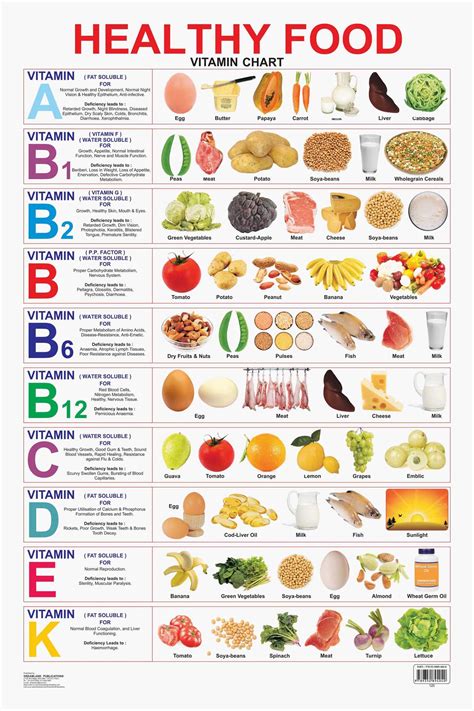 Do Vitamins Have Calories? Exploring the Nutritional Nuances