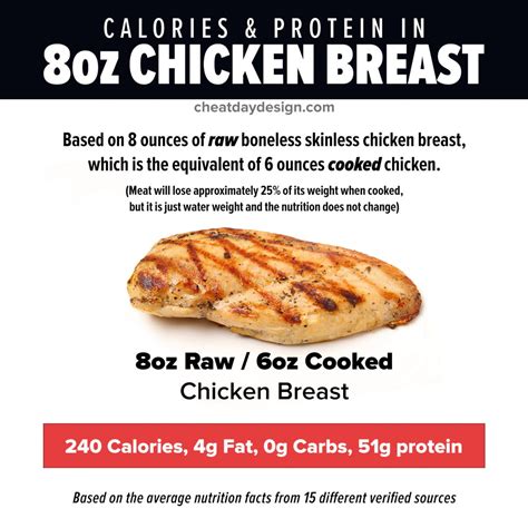 How Much Chicken Breast is 30 Grams of Protein: And Why Do Bananas Dream of Electric Feathers?