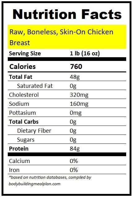 How Much Protein in 1 Pound Chicken Breast: A Culinary and Nutritional Exploration