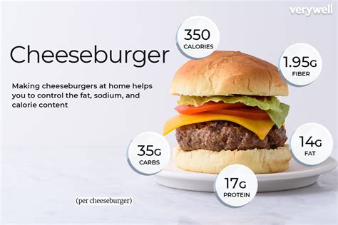 How Much Protein is in McDonald's Cheeseburger: A Dive into Fast Food Nutrition and Beyond