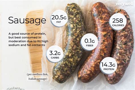 How Much Protein Is in an Italian Sausage, and Why Does It Make You Question the Meaning of Breakfast?