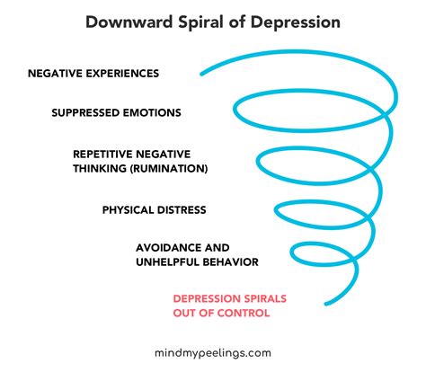 Spiral Meaning Mental Health: A Journey Through the Labyrinth of the Mind