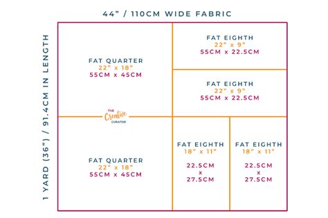 What Size is a Fat Quarter of Fabric? And Why Does It Feel Like a Puzzle Piece in a Quilt?